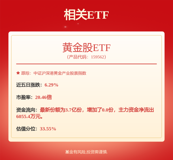 捷希缘配资 刚刚，大跌！交易所，突然发布！