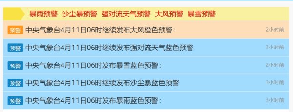 老虎配资 五预警齐发！河北北部、北京西部等地局地阵风最高可达13级
