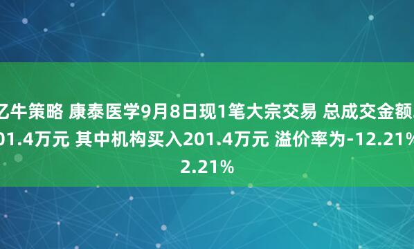 亿牛策略 康泰医学9月8日现1笔大宗交易 总成交金额201.4万元 其中机构买入201.4万元 溢价率为-12.21%